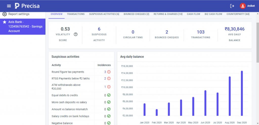Everything You Need to Track During Bank Statement Analysis for Cash Flow-Based Lending