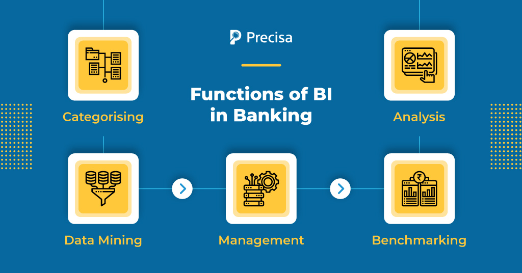 Functions-of-BI-in-Banking.jpg