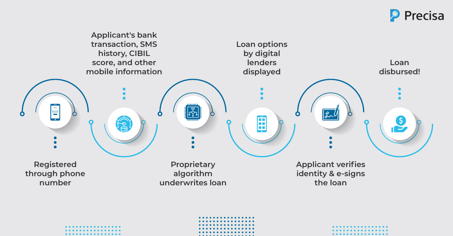 8-Digital-Lending-Use-Cases-in-India