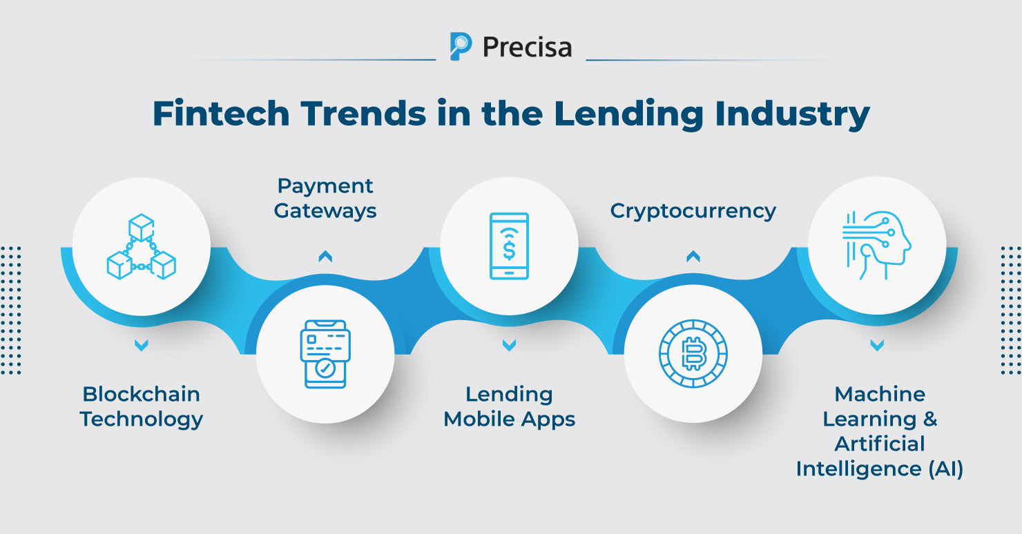Fintech-Trends-in-the-Lending-Industry