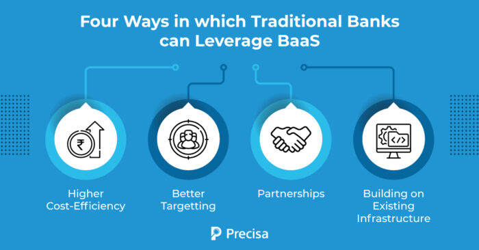 Four-Ways-in-which-Traditional-Banks-can-Leverage-BaaS