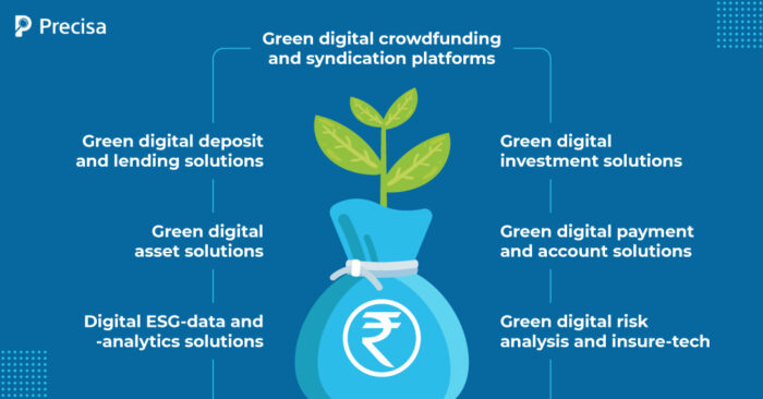 Categories-of-Green-Fintech
